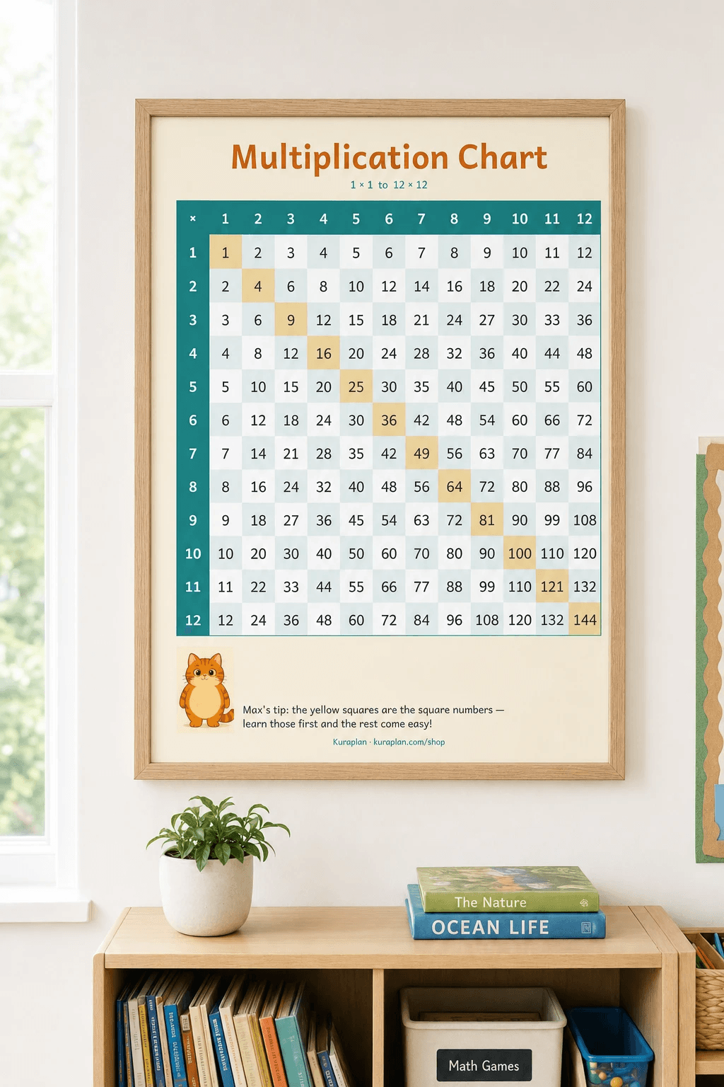 Multiplication Chart Poster