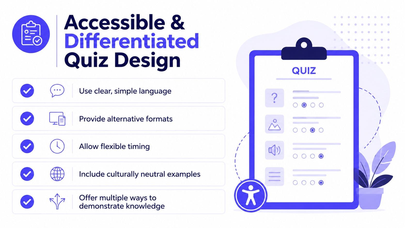 A graphic design outlining strategies for creating accessible and differentiated educational quizzes for diverse learners.