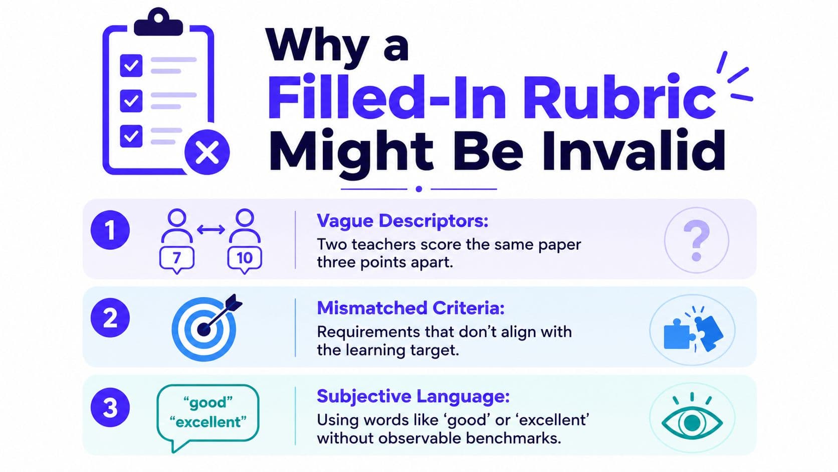 An infographic titled Why a Filled-In Rubric Might Be Invalid, illustrating common flaws in academic grading rubrics.