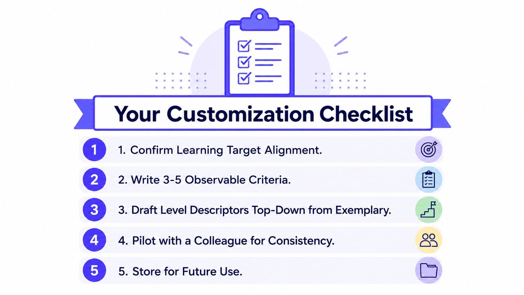 A checklist of five numbered steps for customizing a rubric to ensure clear learning targets and assessment.