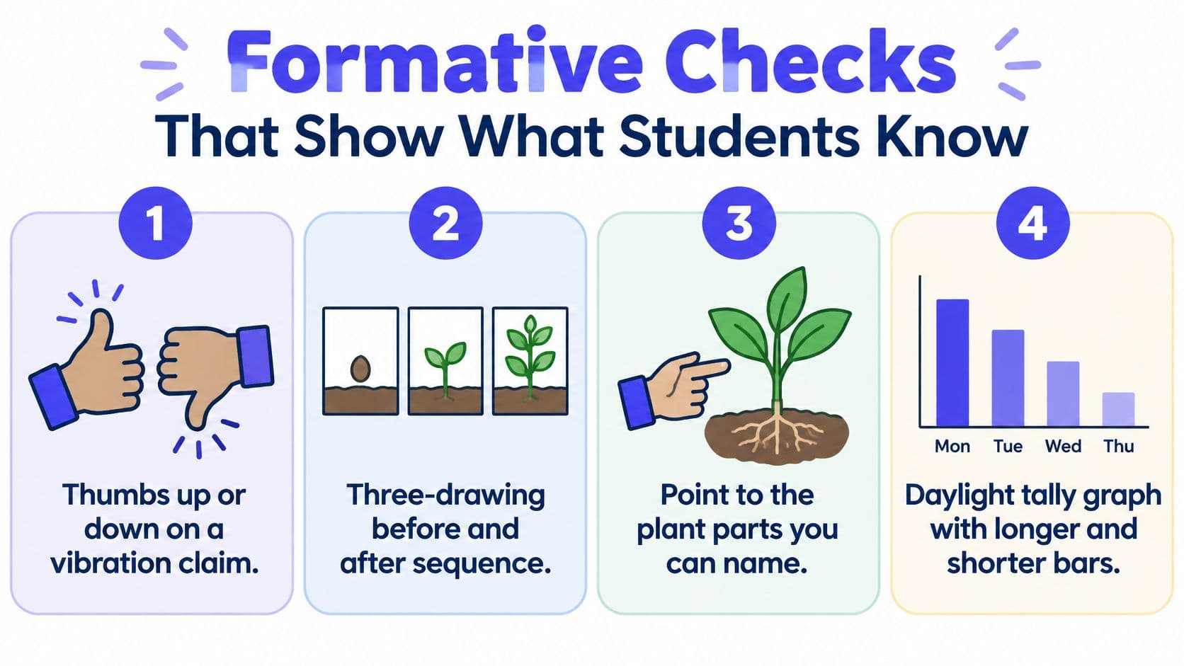 An infographic titled Formative Checks listing four simple classroom activities to assess student learning in science.