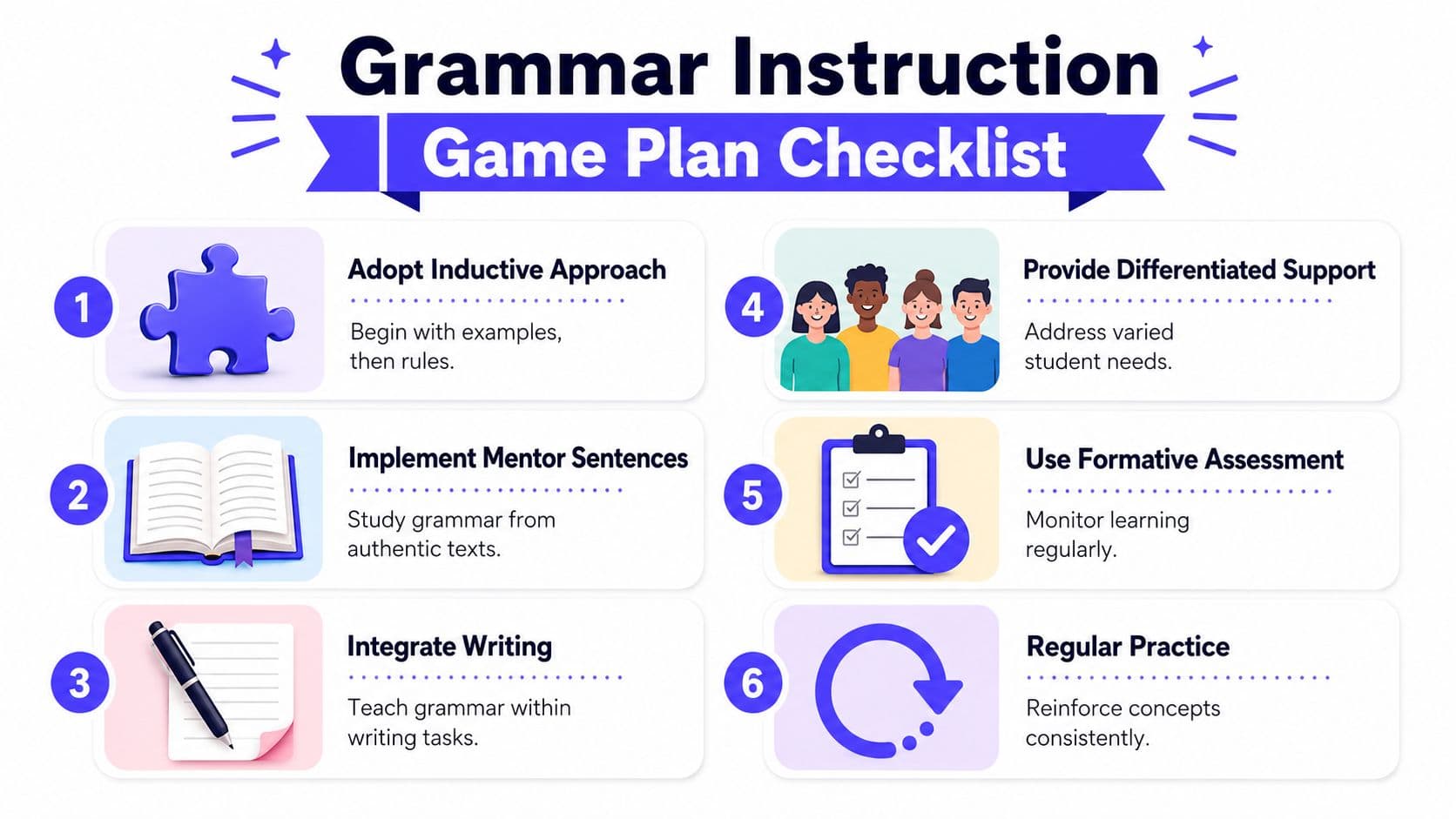 A six-step checklist for effective grammar instruction, illustrating various pedagogical strategies like inductive learning and writing integration.