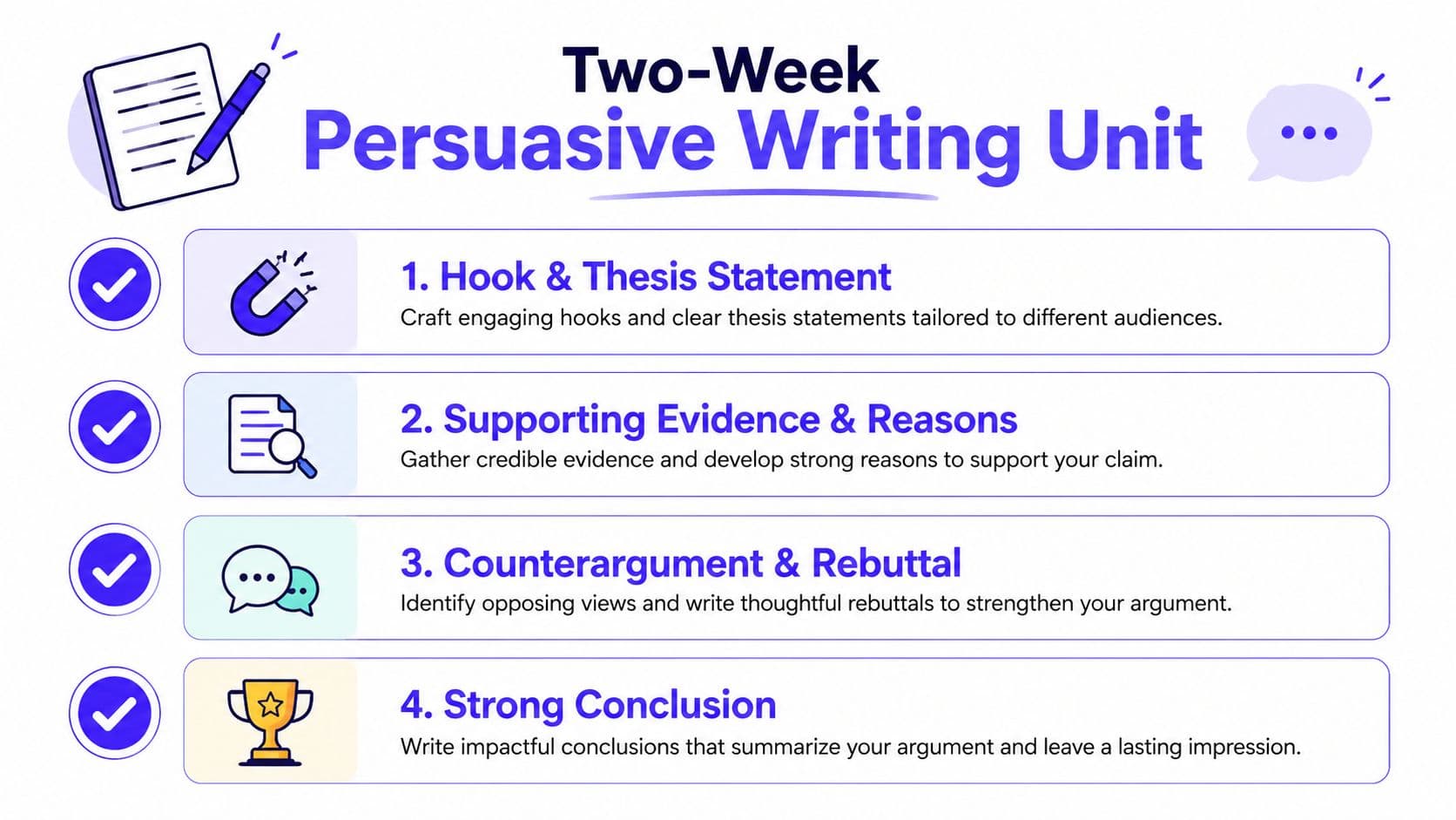 A curriculum infographic outlining four steps for teaching a two-week persuasive writing unit to students.