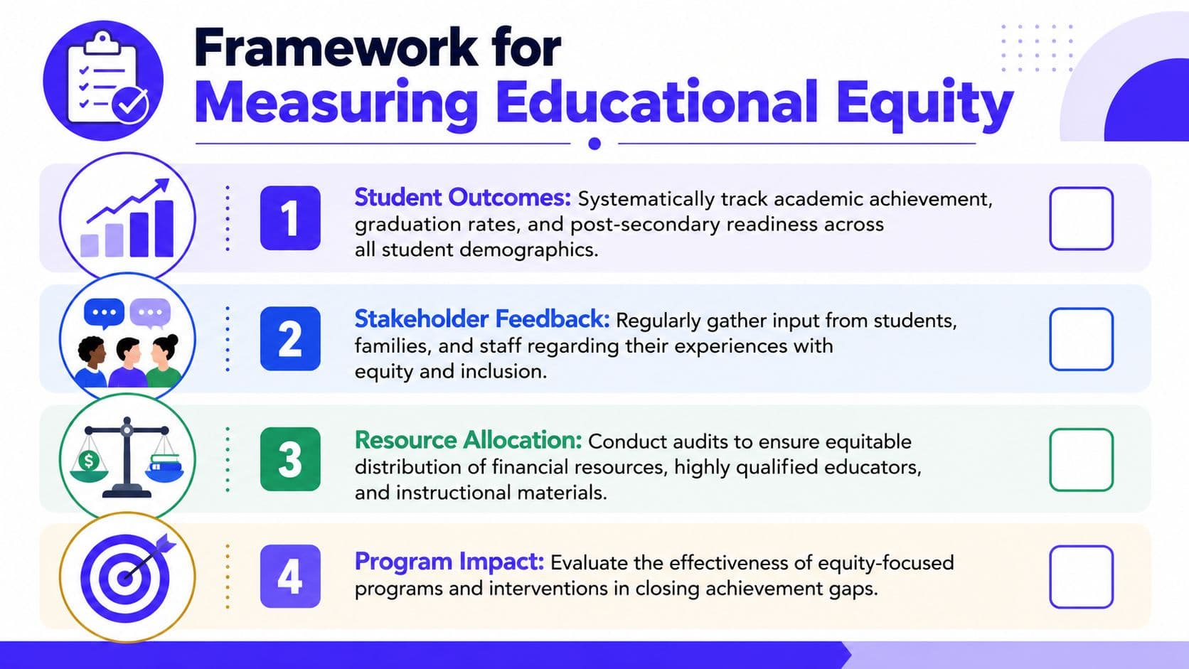 A framework for measuring educational equity featuring four key steps presented in a professional infographic layout.