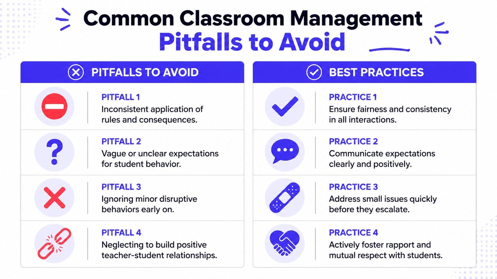 A comparison chart outlining four common classroom management pitfalls to avoid and their corresponding best practice solutions.
