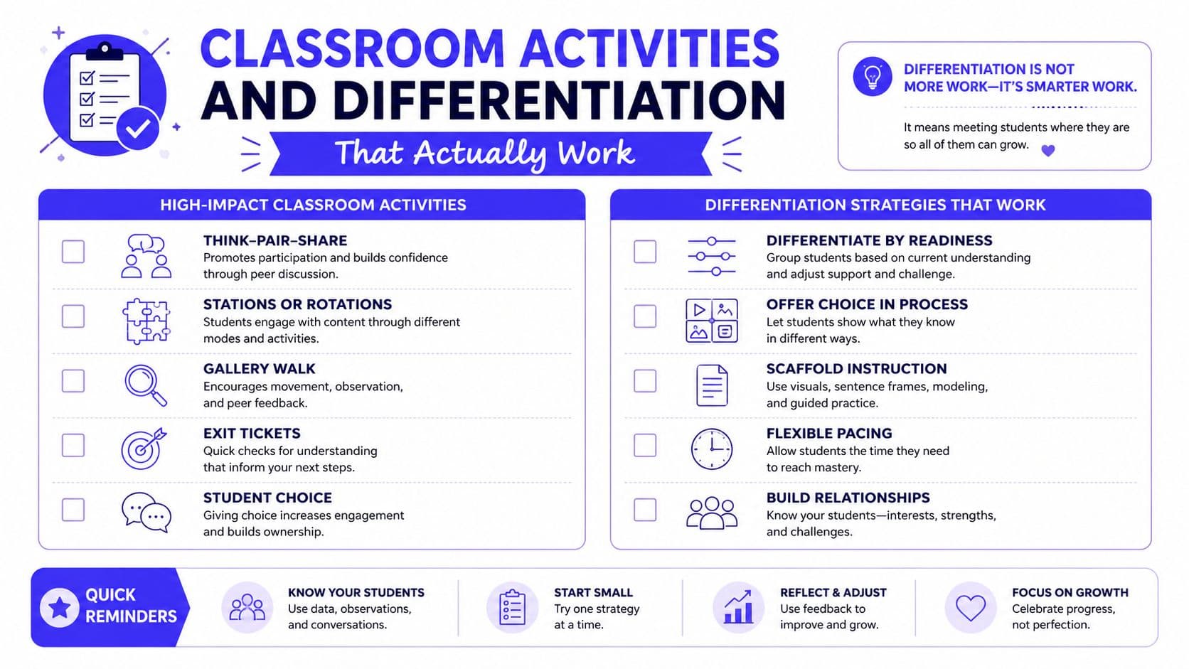 An infographic titled Classroom Activities and Differentiation showing effective teaching strategies and quick reminders for educators.