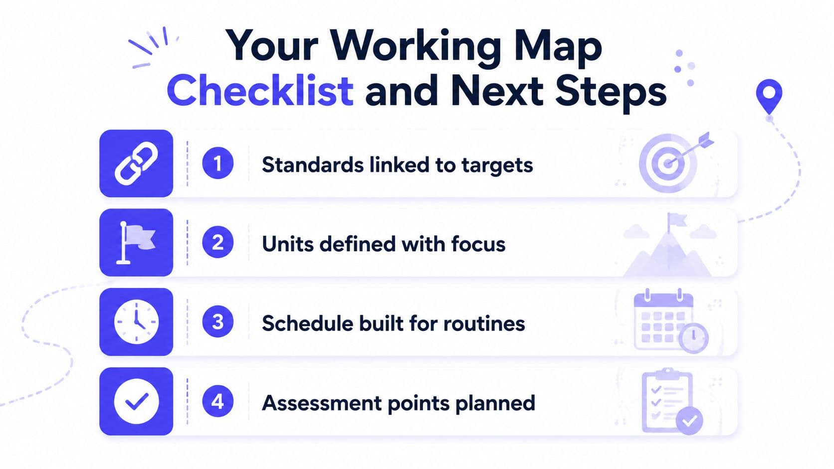 A four-step infographic showing a checklist for curriculum mapping, highlighting standards, units, schedules, and assessments.