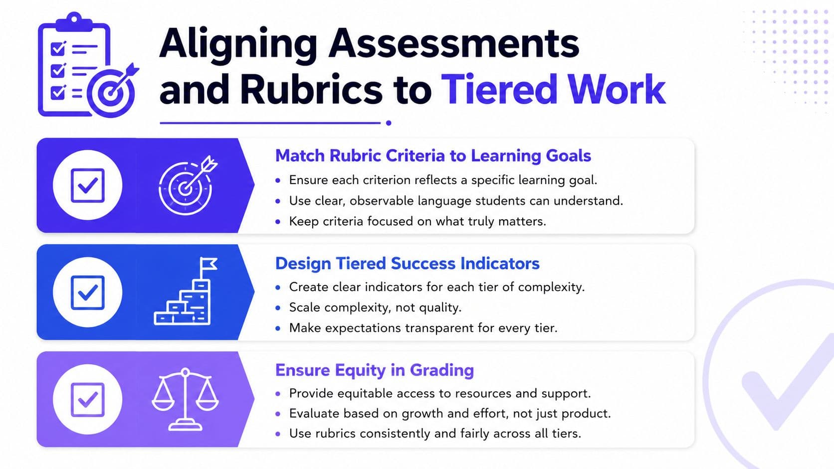 An infographic detailing how to align assessments and rubrics with tiered work for differentiated classroom instruction.