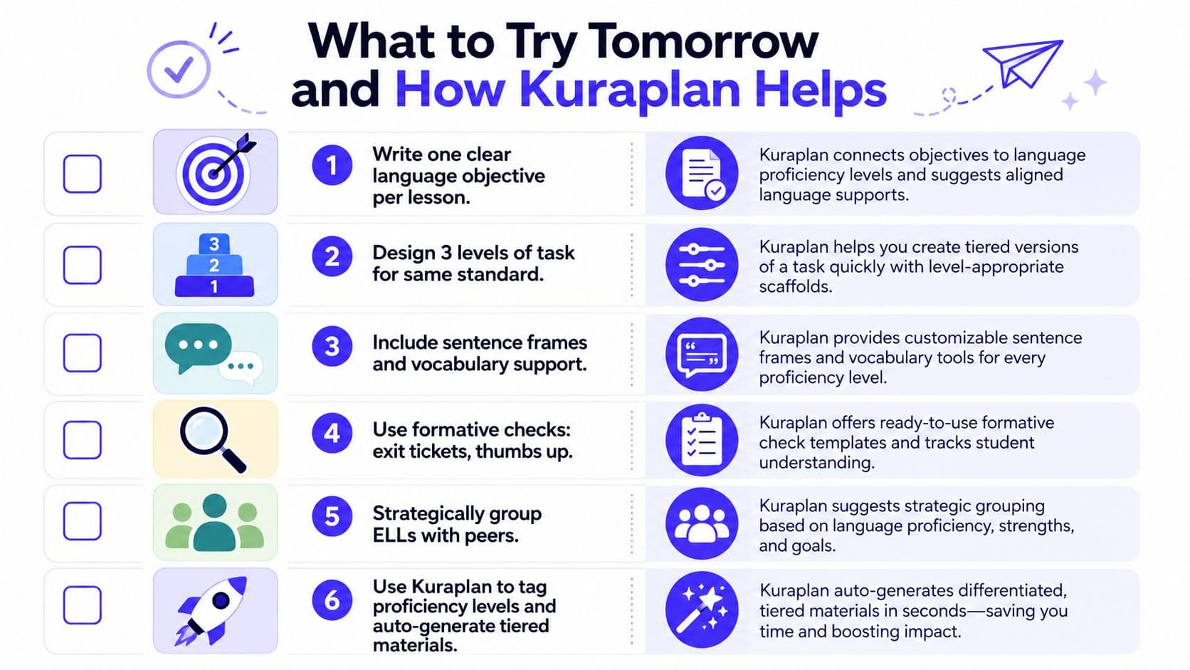 An infographic titled What to Try Tomorrow and How Kuraplan Helps, listing six educational teaching strategies.
