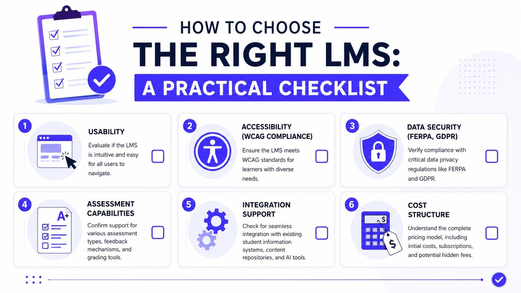 A checklist infographic titled How to Choose the Right LMS illustrating six essential selection criteria for software.