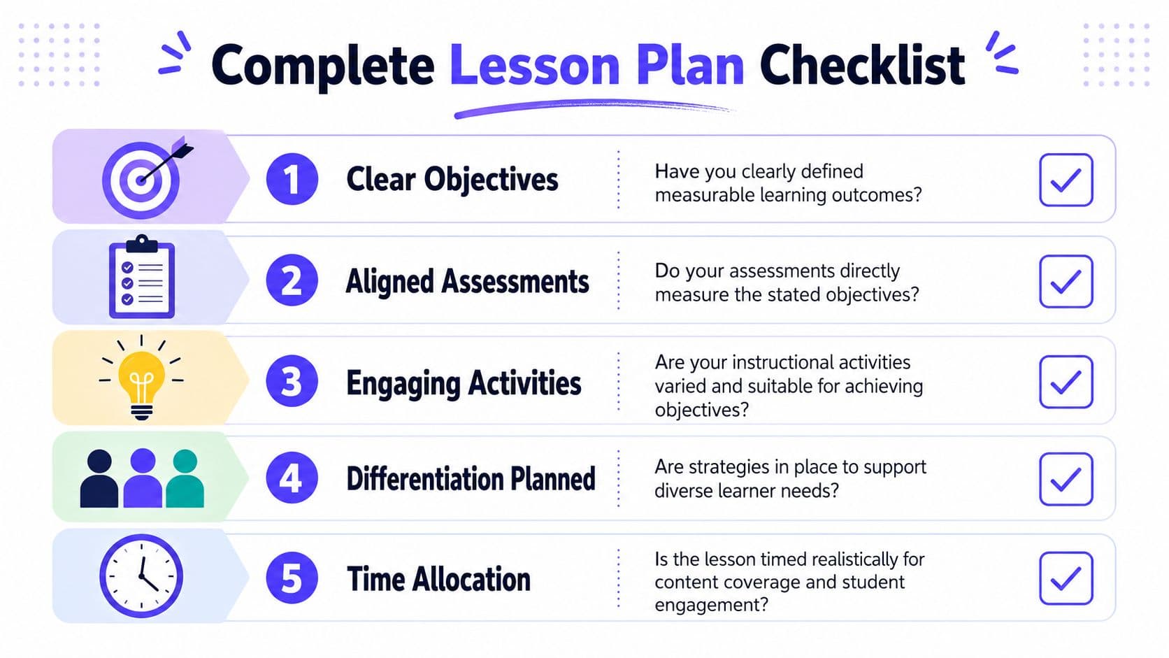 A complete lesson plan checklist graphic with five numbered steps for effective teaching preparation.