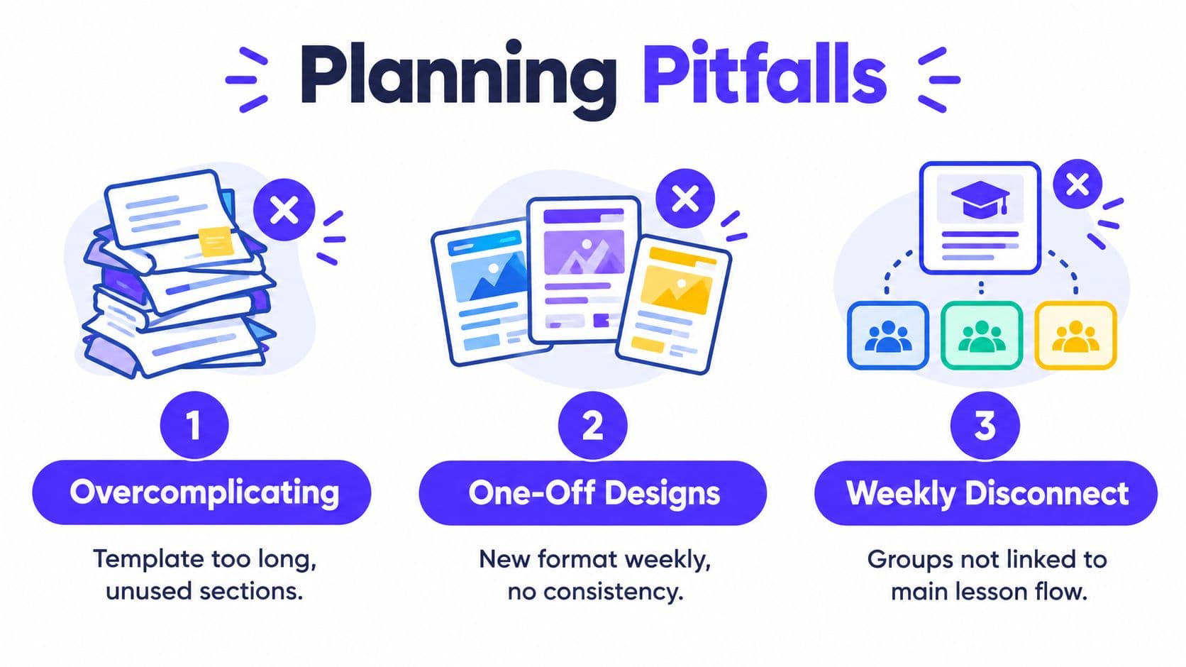 A graphic illustration highlighting three common planning pitfalls in lesson design, including overcomplicating, one-off designs, and disconnection.