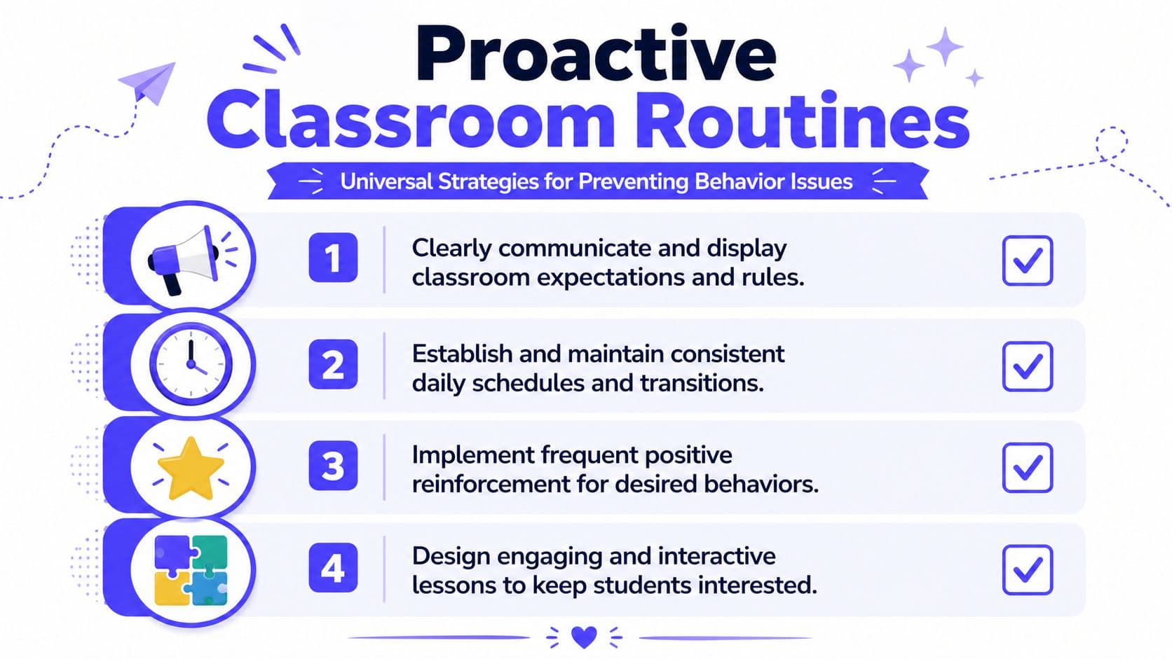 An infographic titled Proactive Classroom Routines outlining four universal strategies for preventing student behavior issues in schools.
