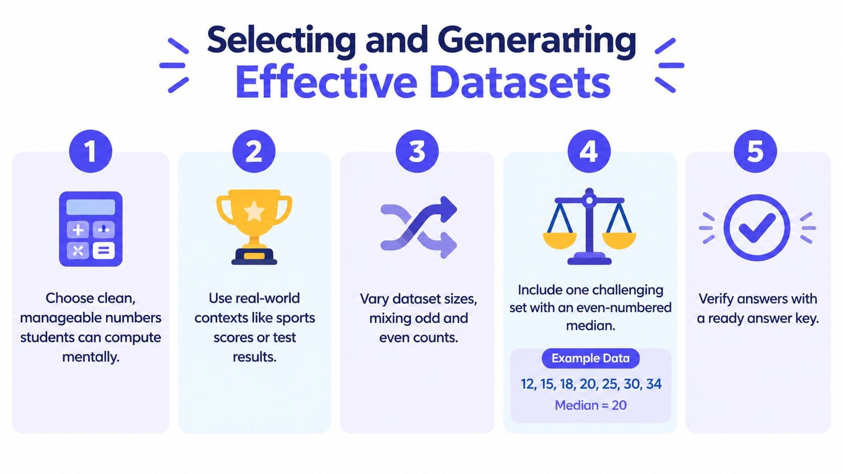 A five-step guide on how to select and generate effective datasets for teaching statistics in classrooms.