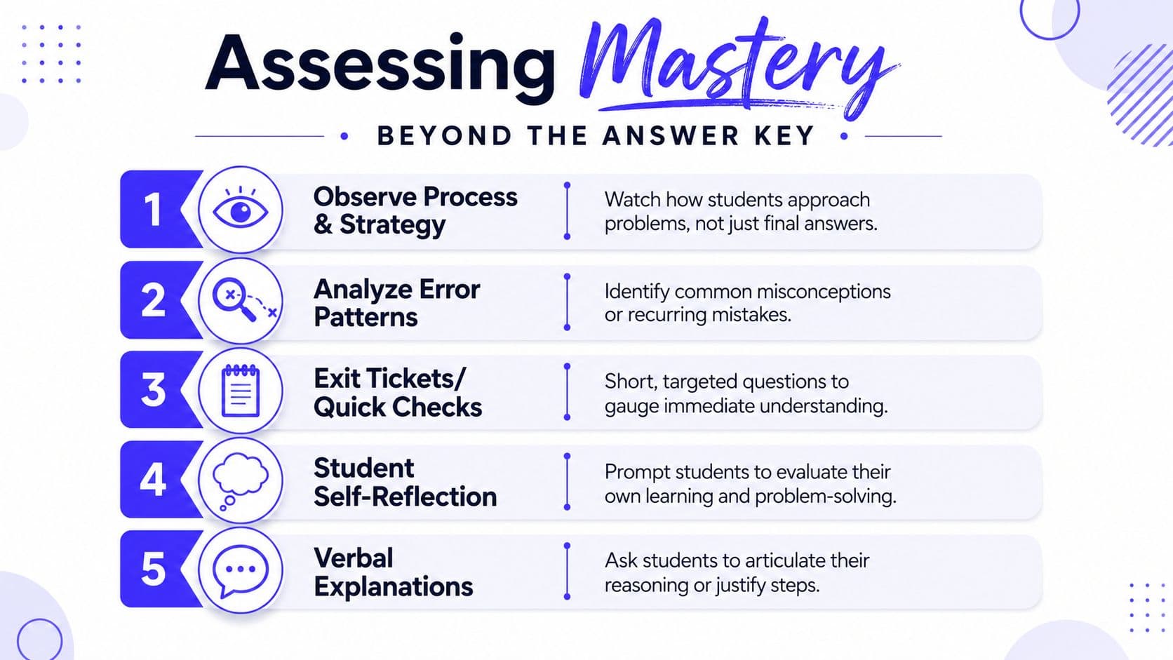 A list of five pedagogical strategies for assessing student mastery beyond just using an answer key.