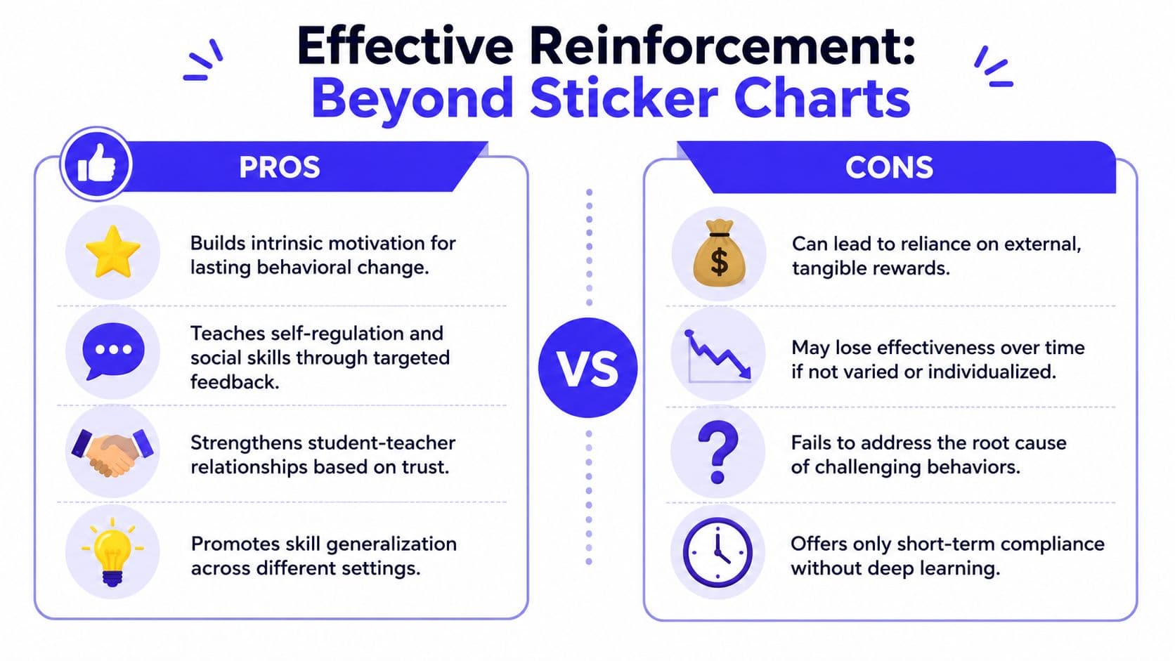 A comparison chart showing the pros and cons of using effective reinforcement strategies beyond traditional sticker charts.
