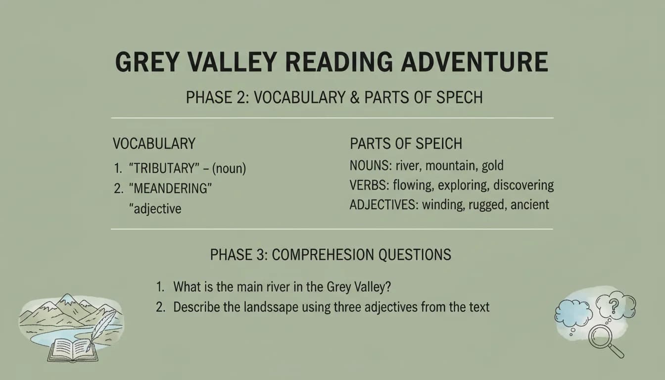 Grey Valley Reading and Language