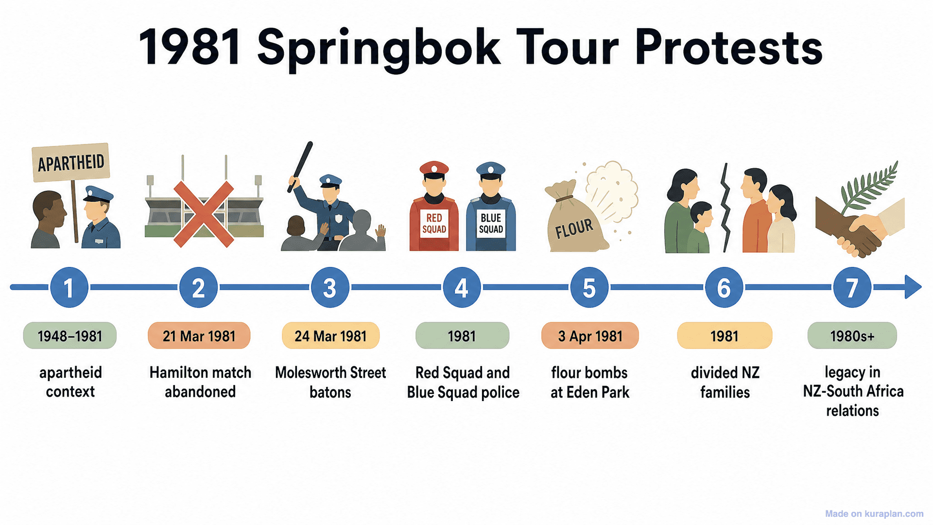 1981 Springbok Tour Protests Timeline