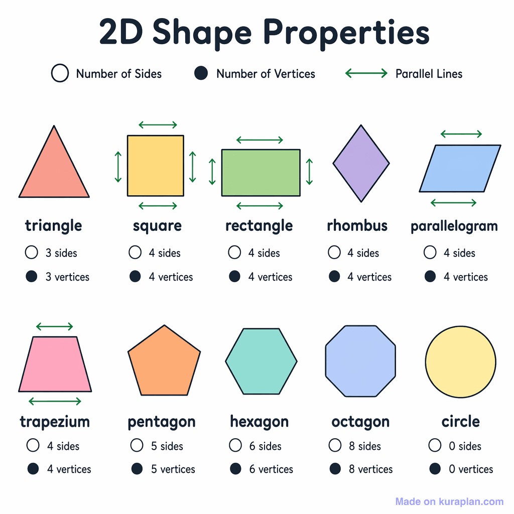2D Shape Properties (simple)