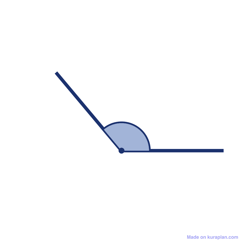 Angle — 130° (Obtuse Angle)