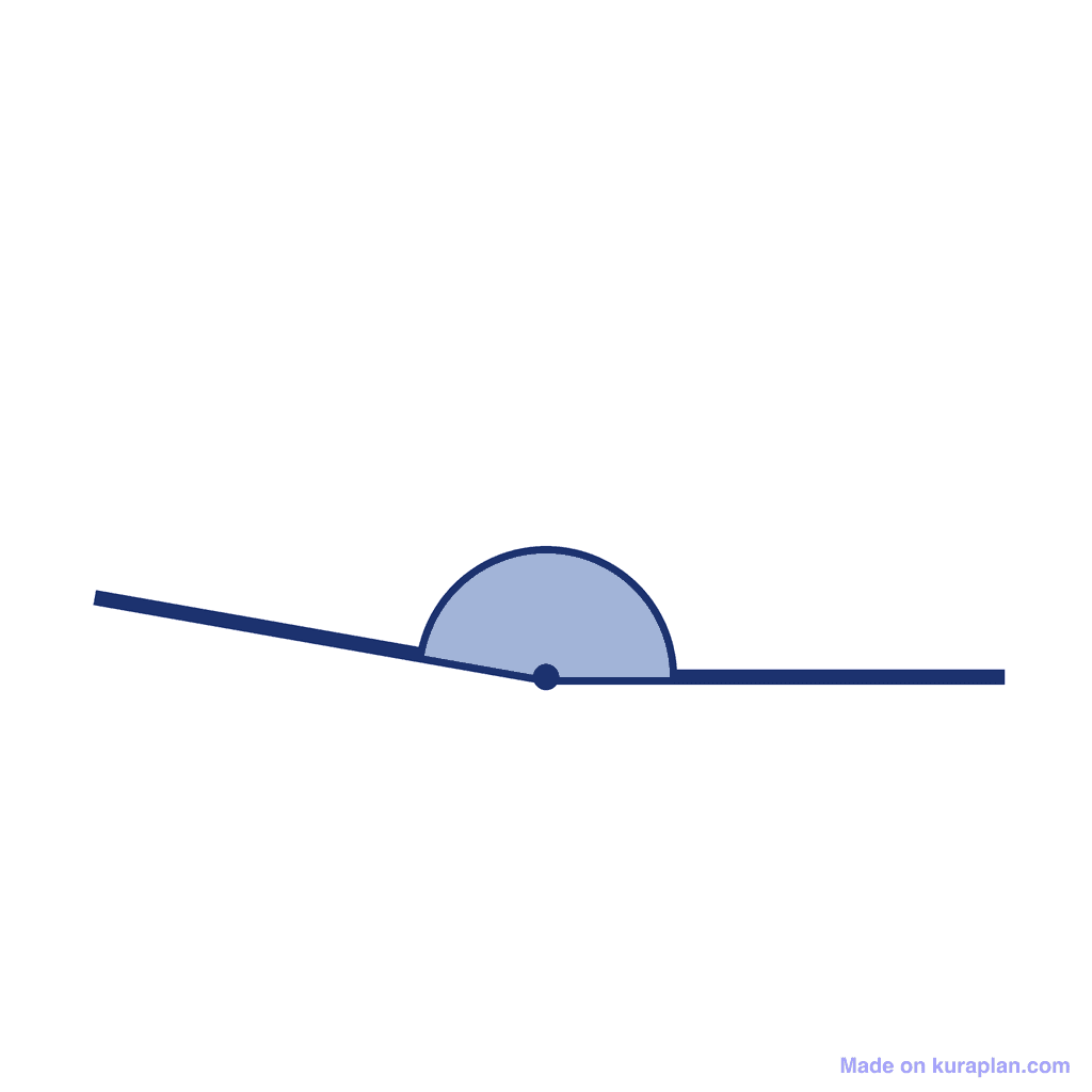 Angle — 170° (Obtuse Angle)