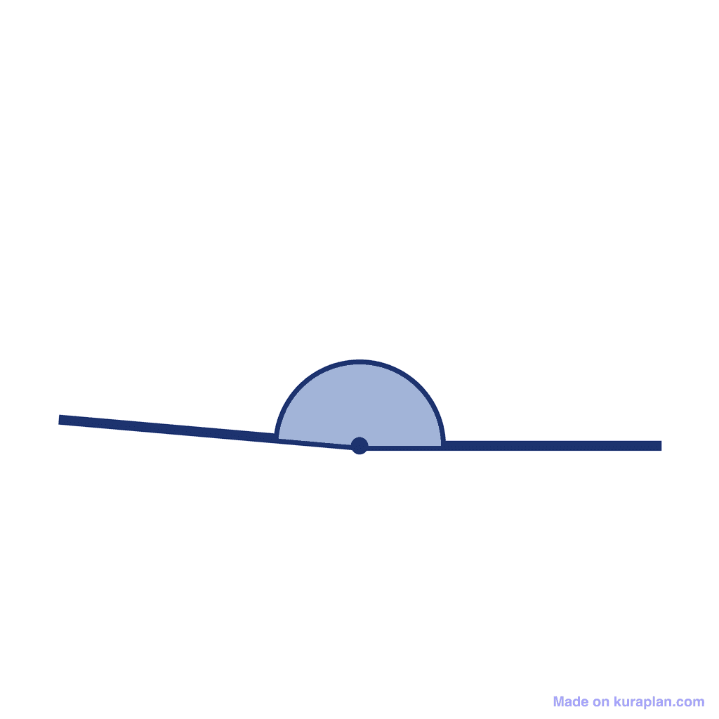 Angle — 175° (Obtuse Angle)