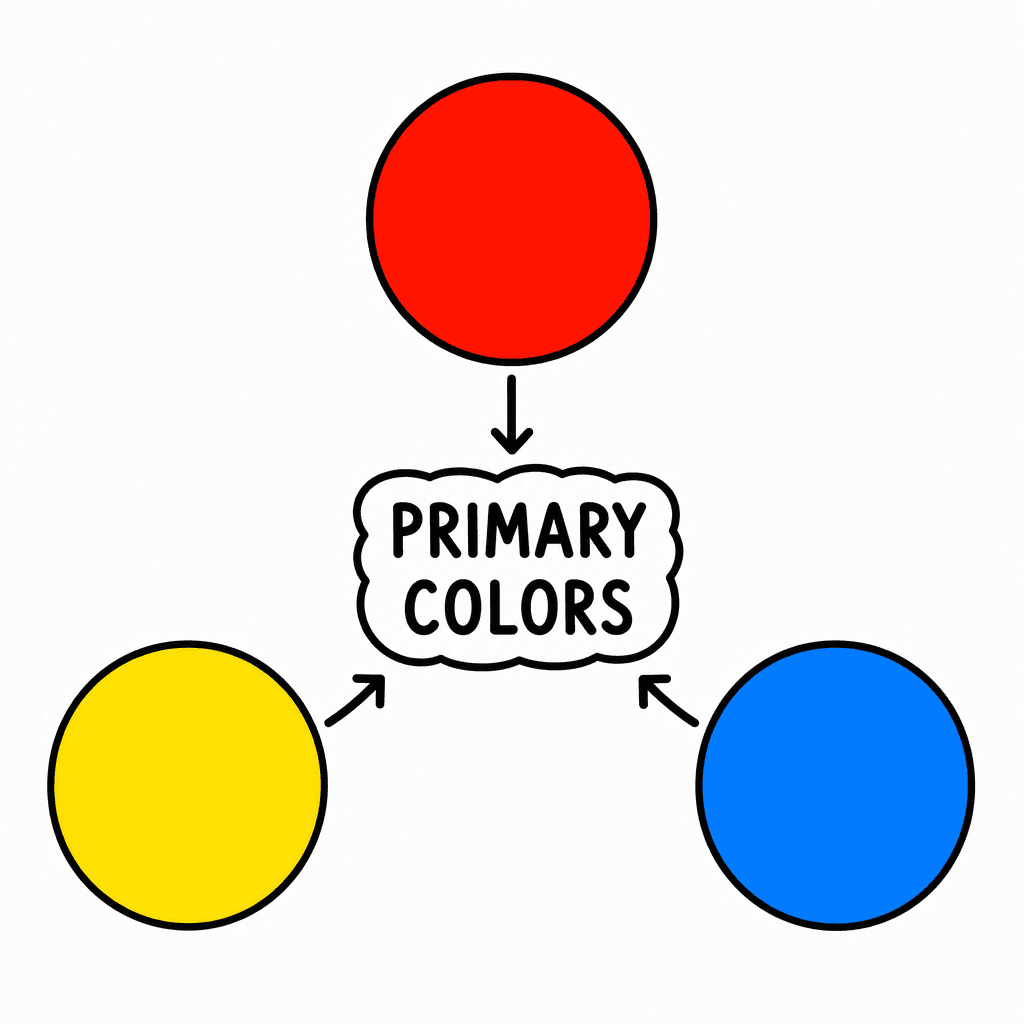 Primary Color Wheel