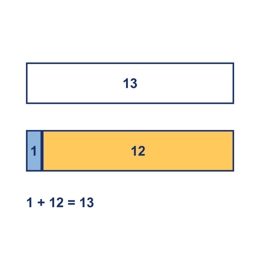 Bar Model — 1 + 12 = 13