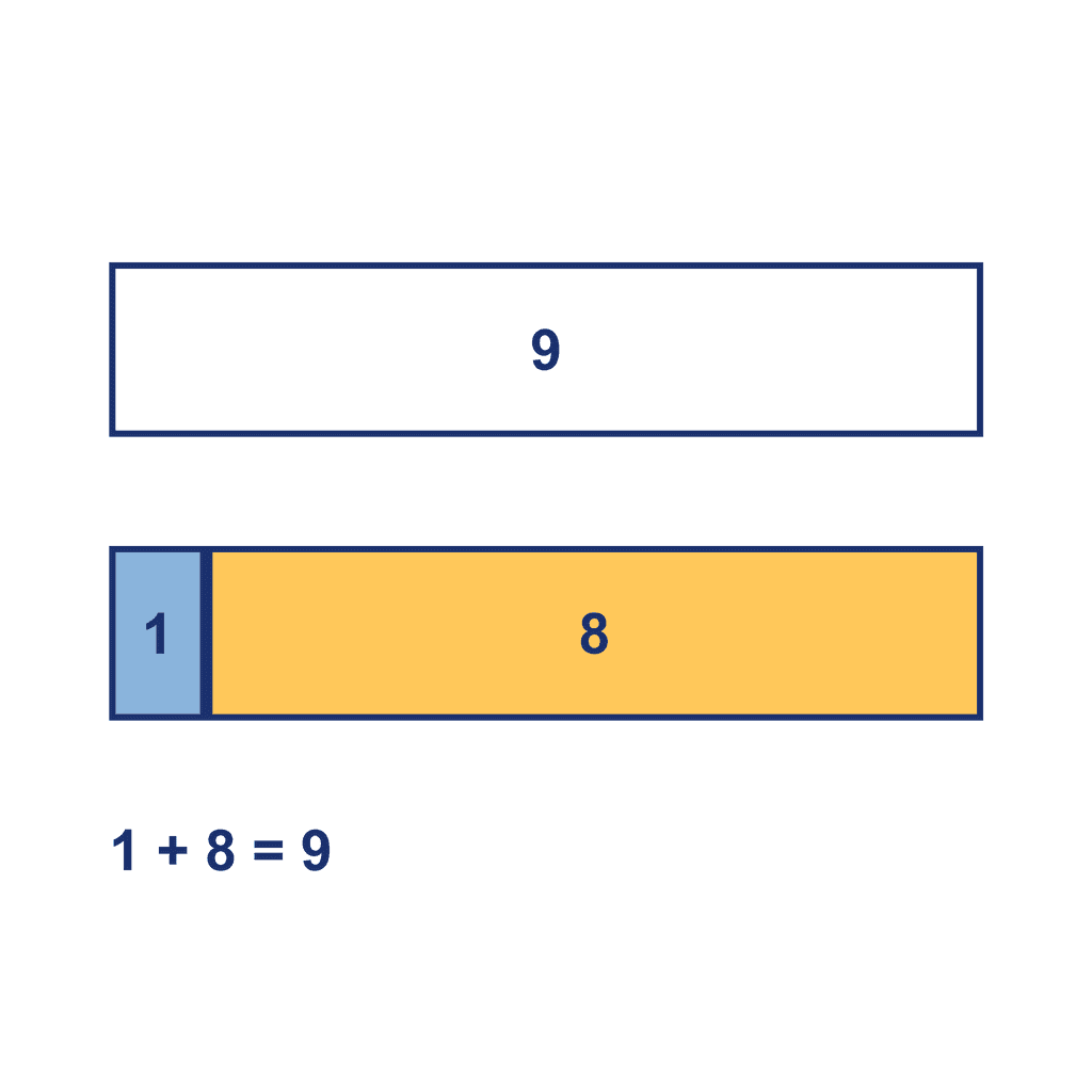 Bar Model — 1 + 8 = 9