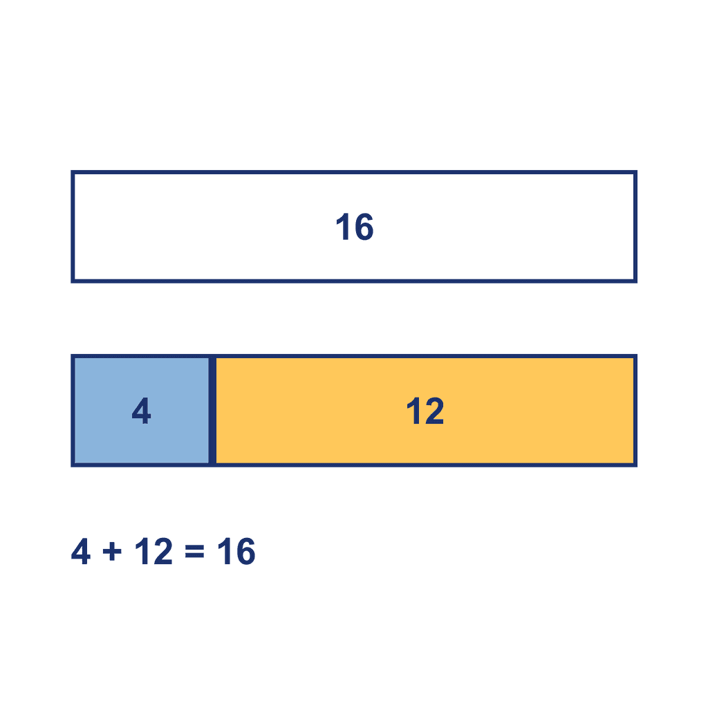 Bar Model — 4 + 12 = 16