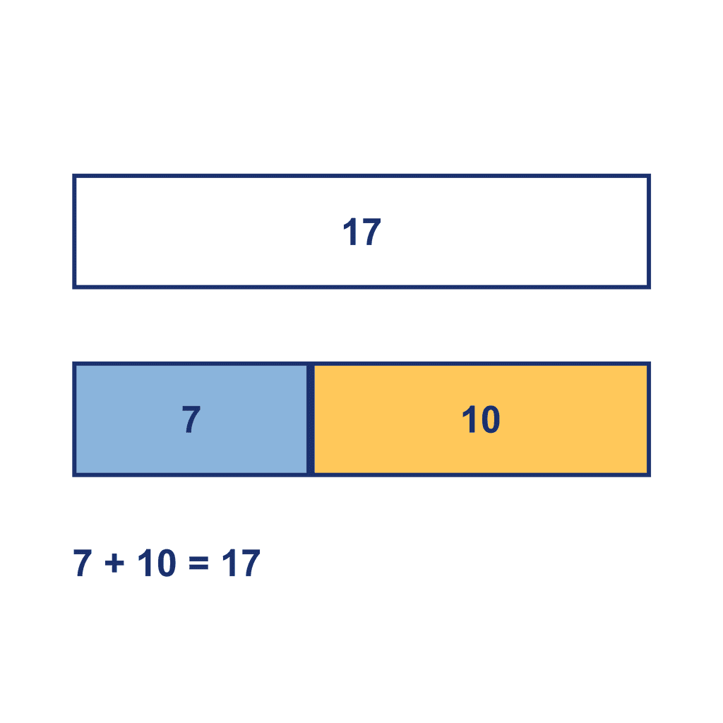 Bar Model — 7 + 10 = 17