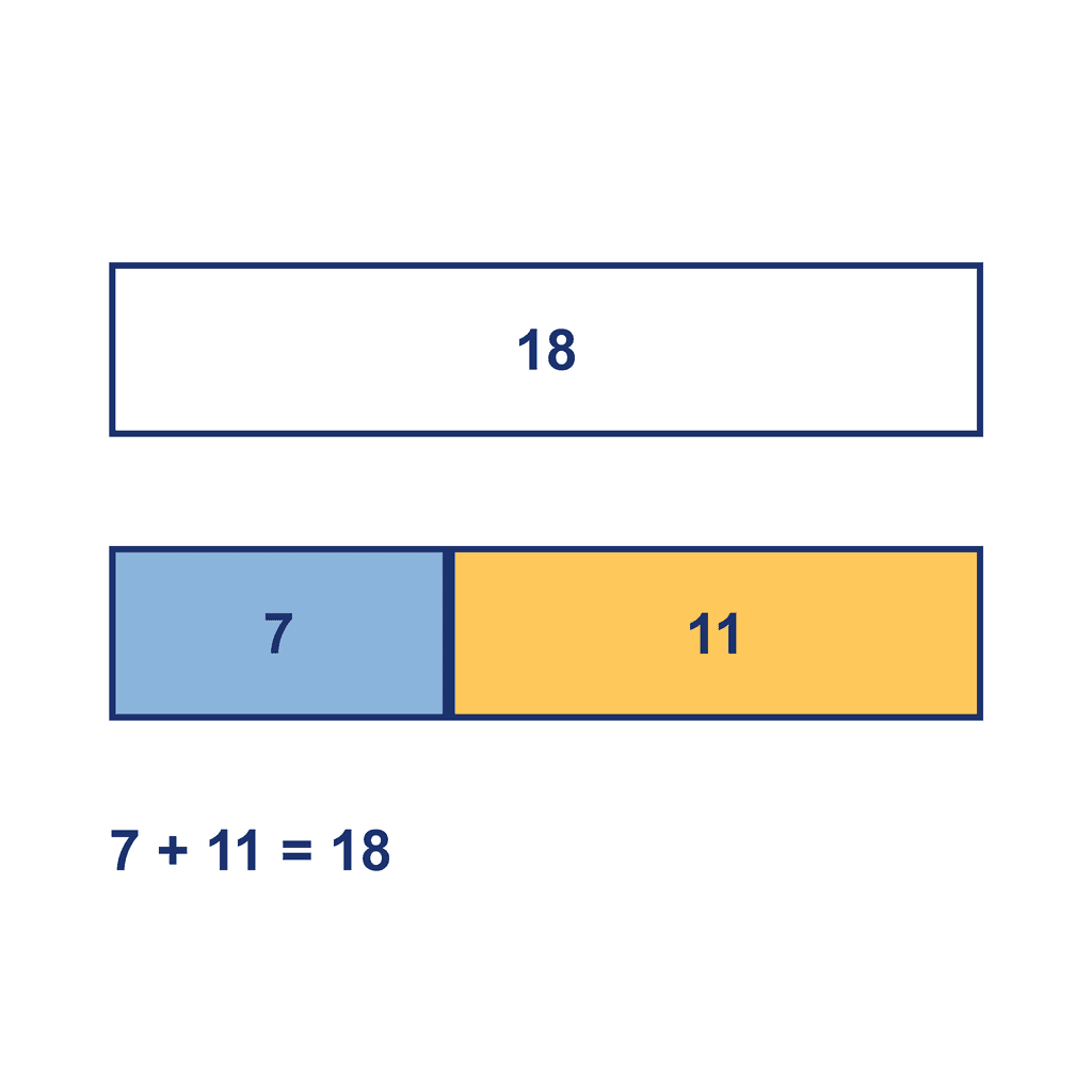 Bar Model — 7 + 11 = 18