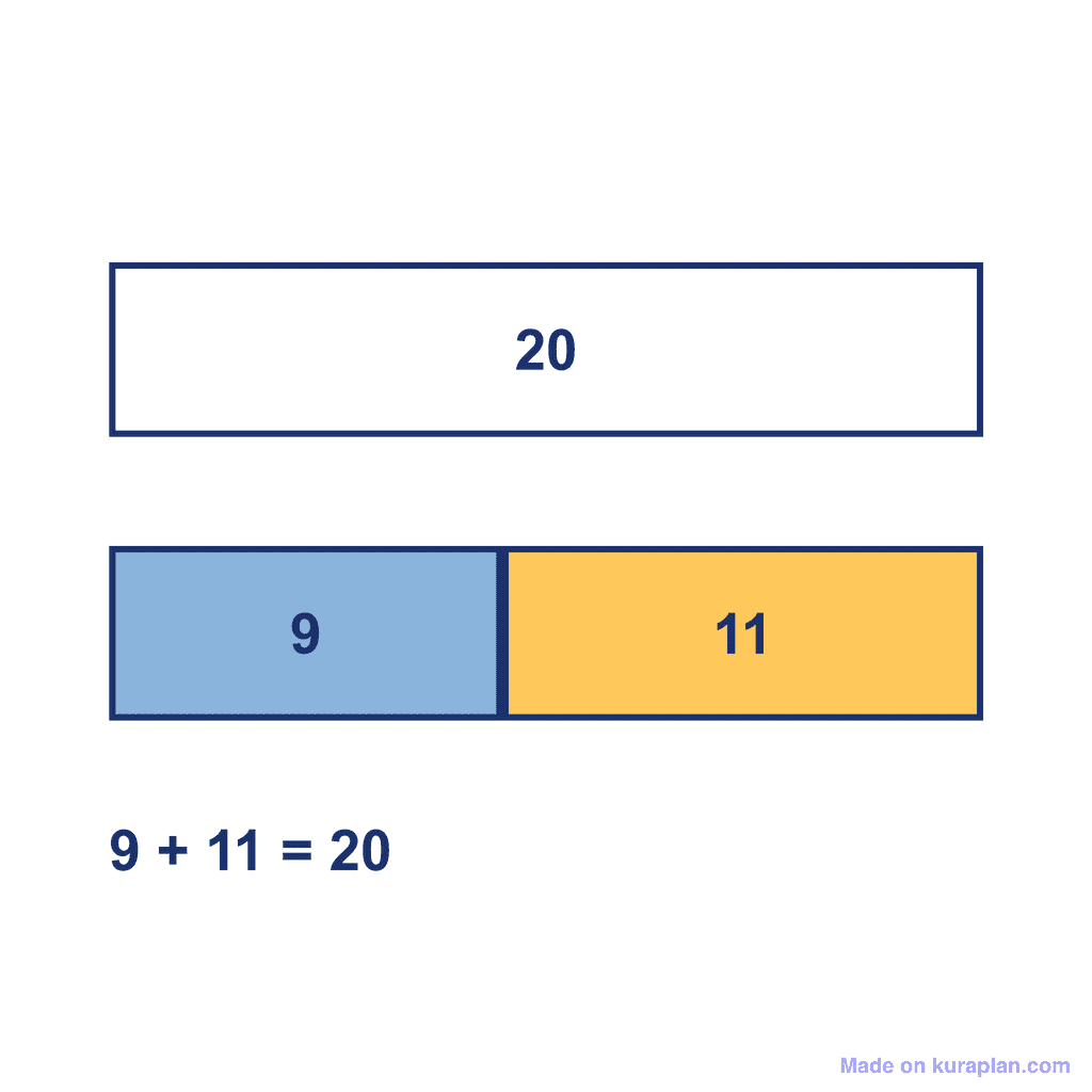 Bar Model — 9 + 11 = 20