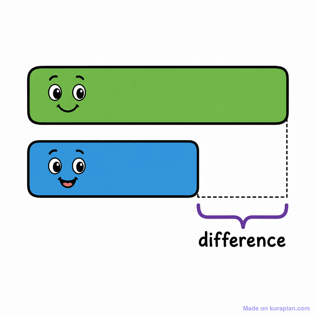 Barmodel Comparison 2bars