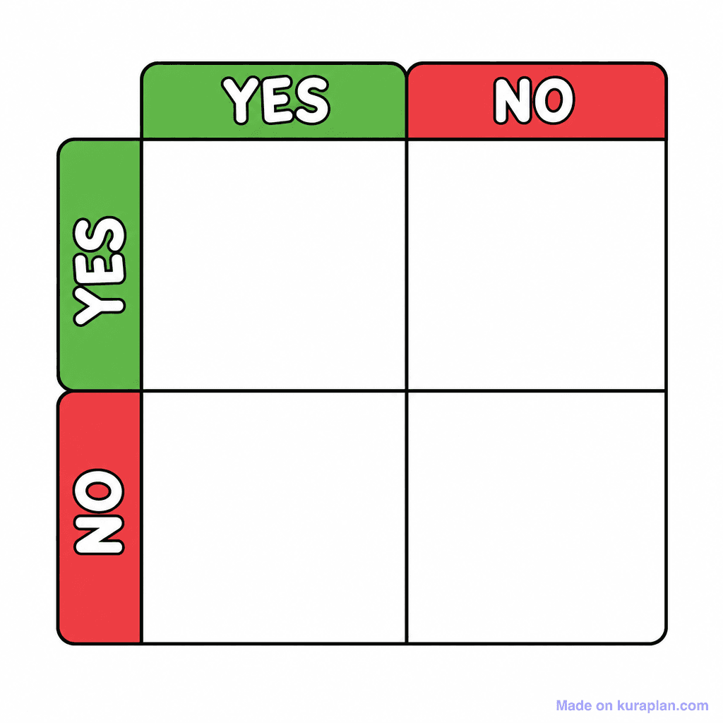 Carroll Diagram 2x2 Blank