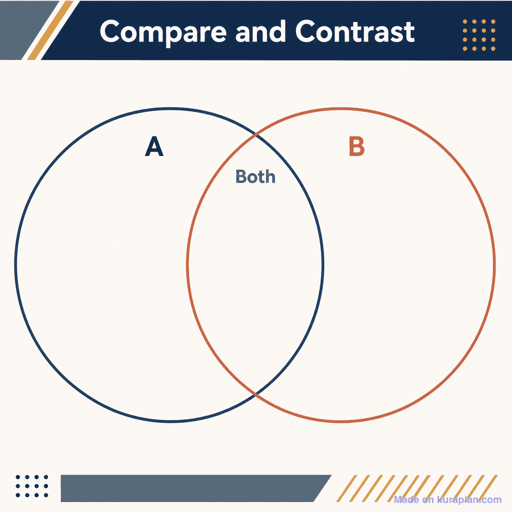 Compare and contrast Venn diagram