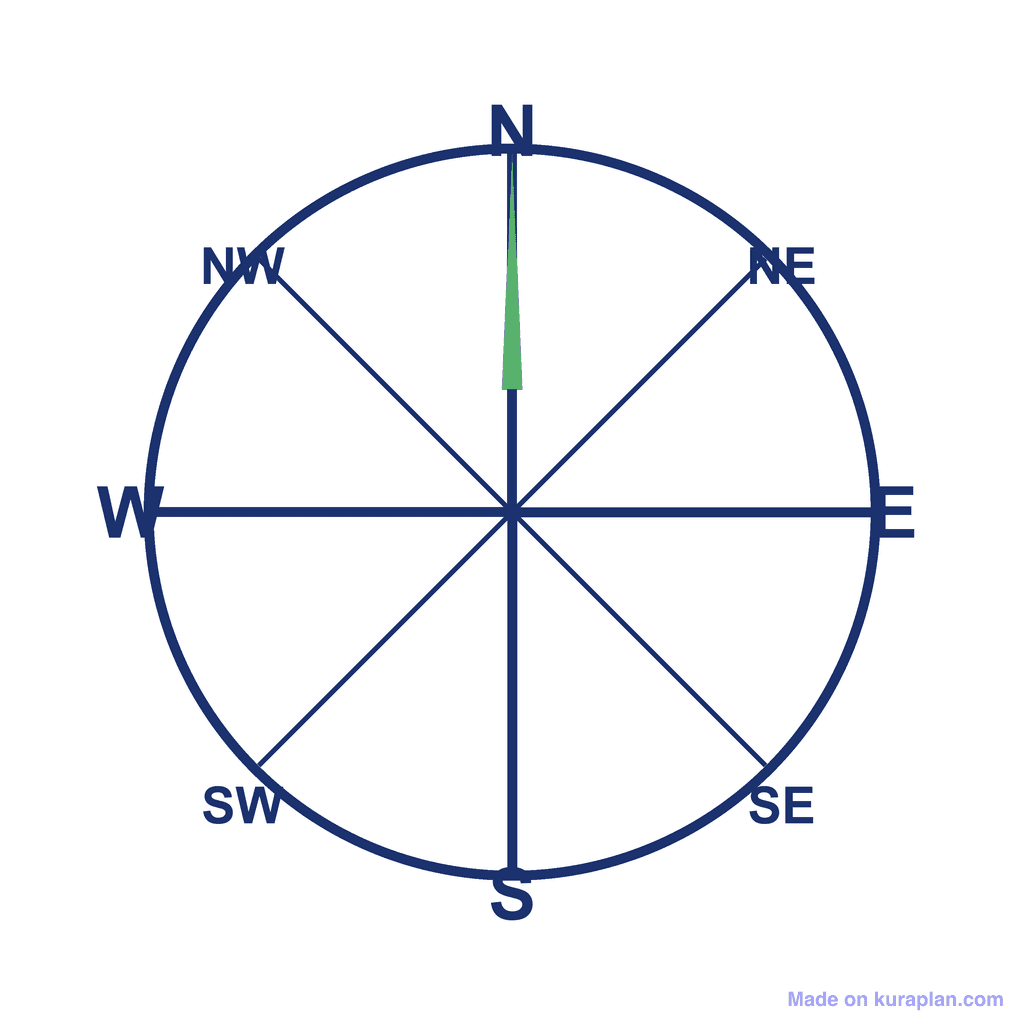 Compass Rose — 8 points (N, NE, E, SE, S, SW, W, NW)