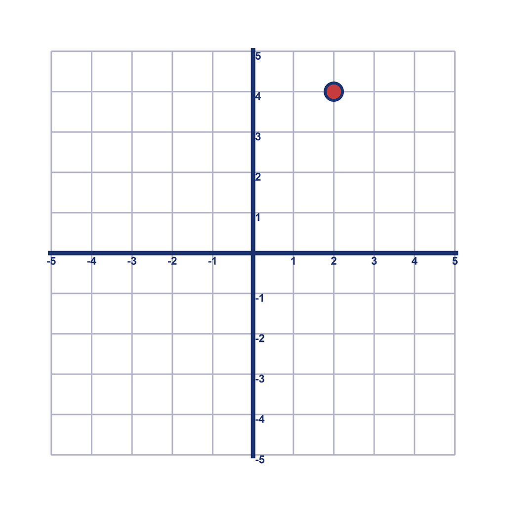 Coordinate Grid — (2, 4)