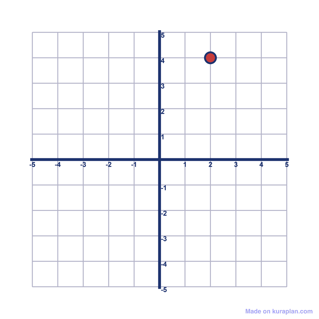 Coordinate Grid — (2, 4)