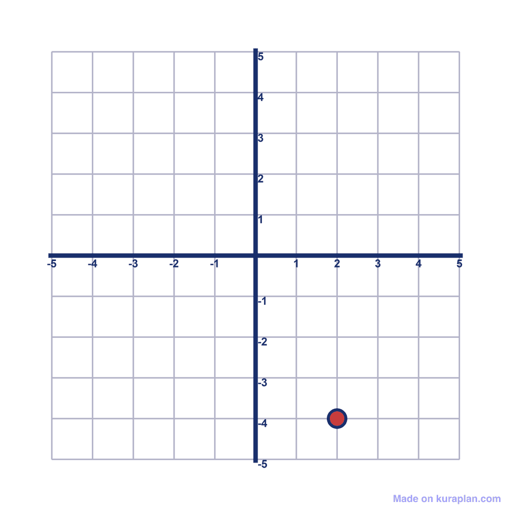 Coordinate Grid — (2, -4)