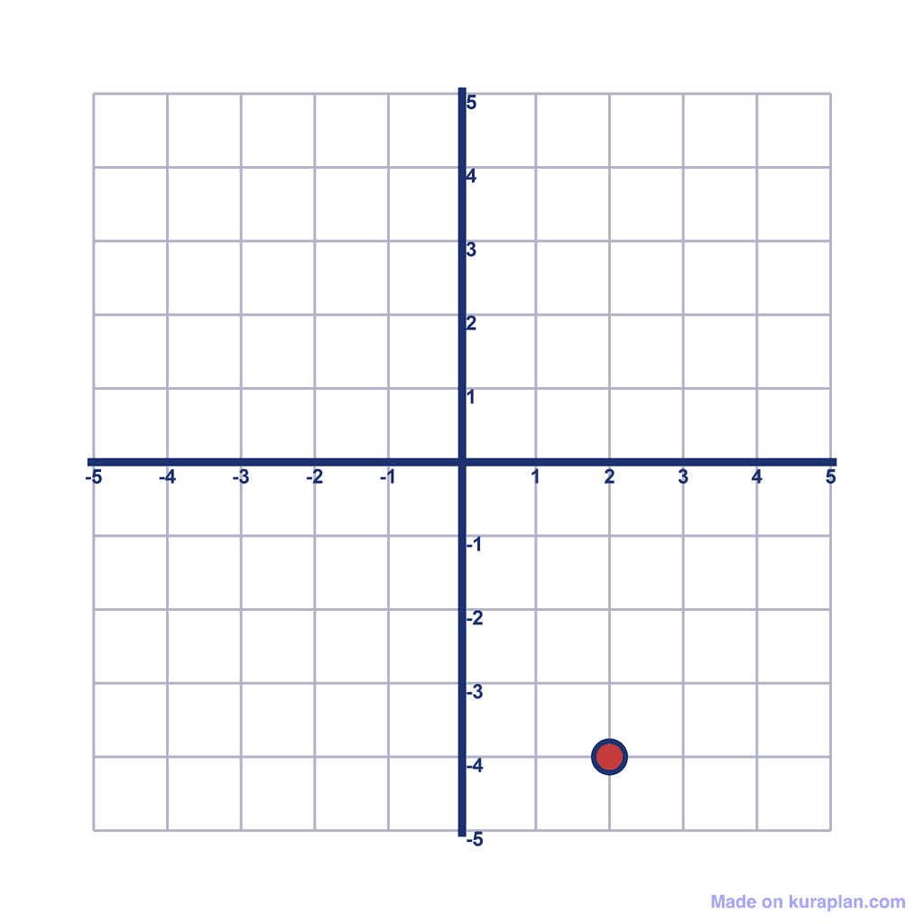 Coordinate Grid — (2, -4)