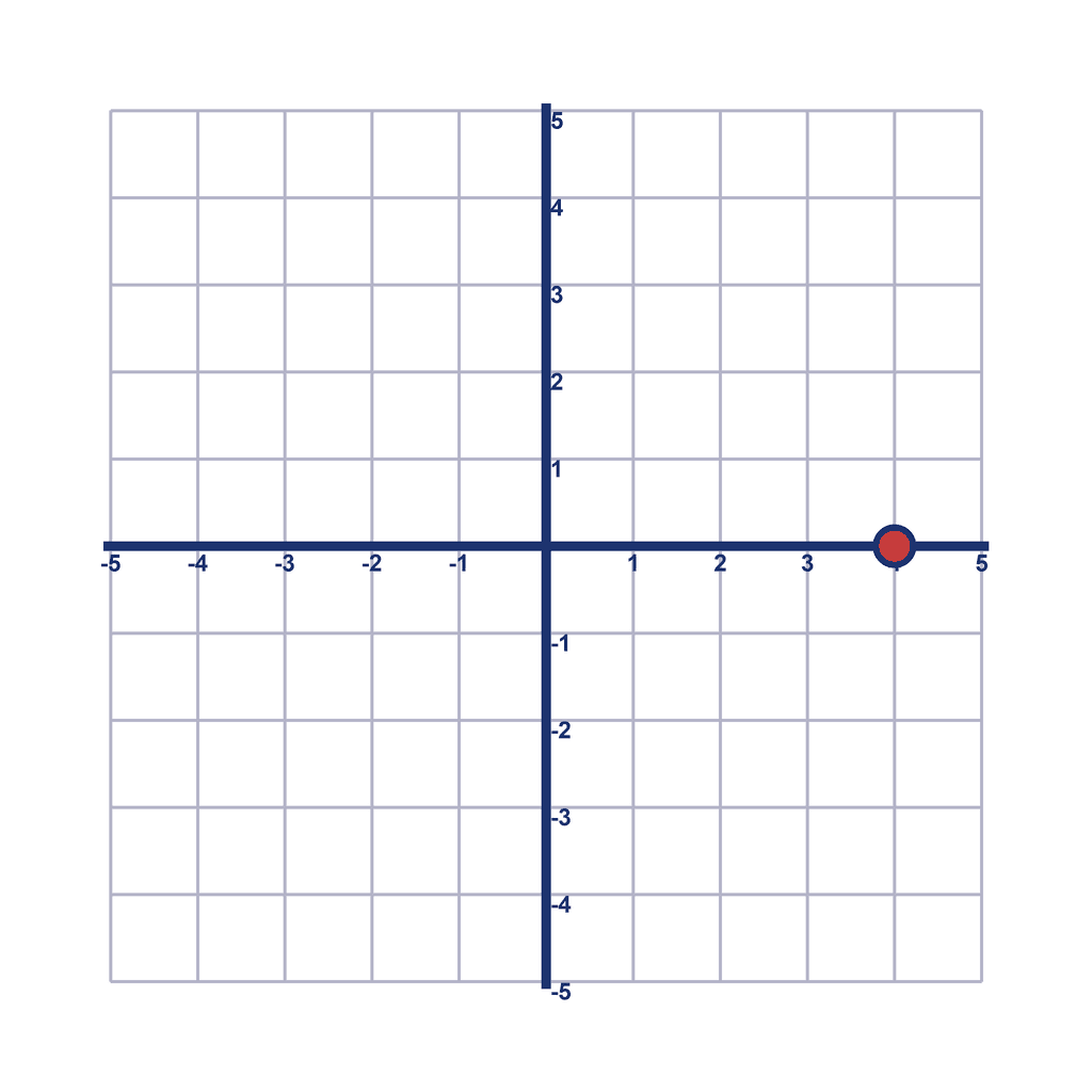 Coordinate Grid — (4, 0)