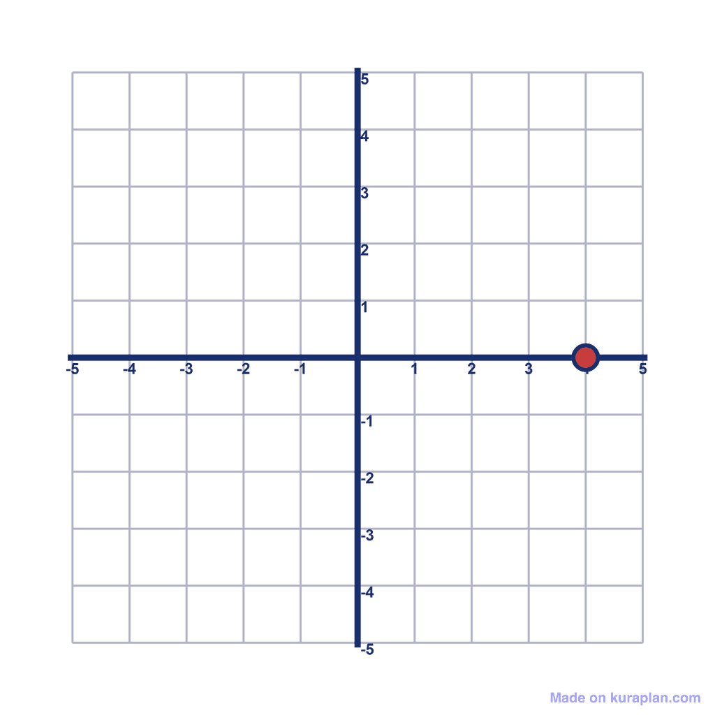 Coordinate Grid — (4, 0)
