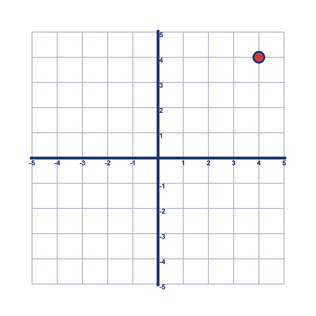 Coordinate Grid — (4, 4)
