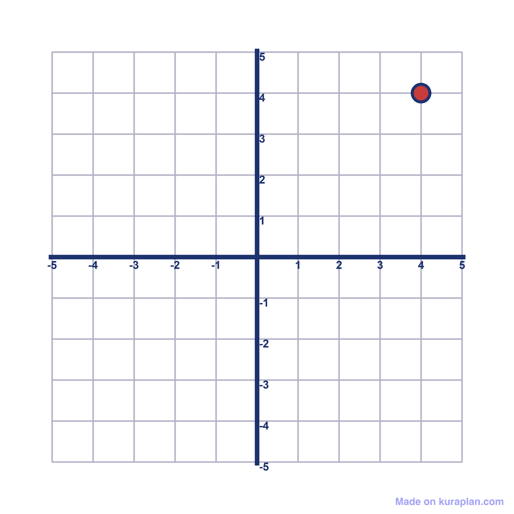 Coordinate Grid — (4, 4)