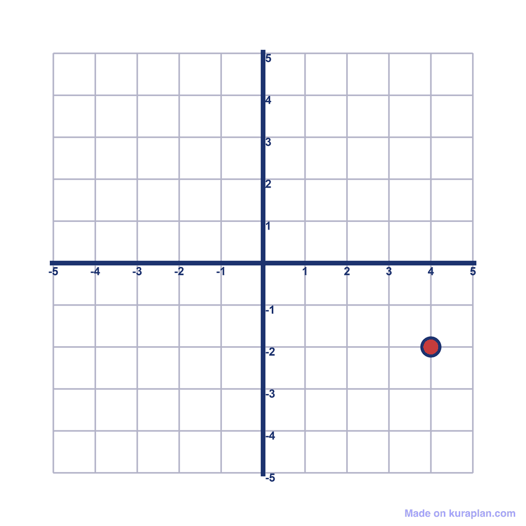Coordinate Grid — (4, -2)