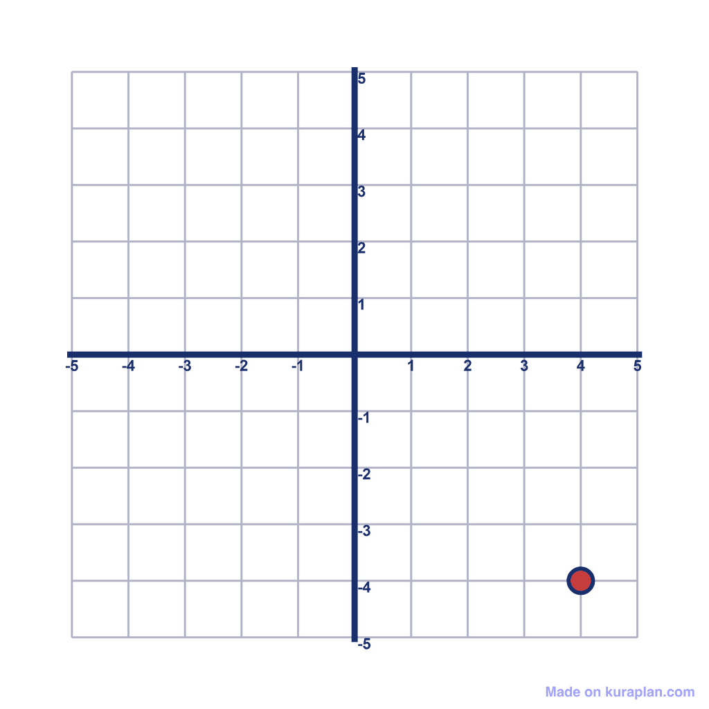 Coordinate Grid — (4, -4)