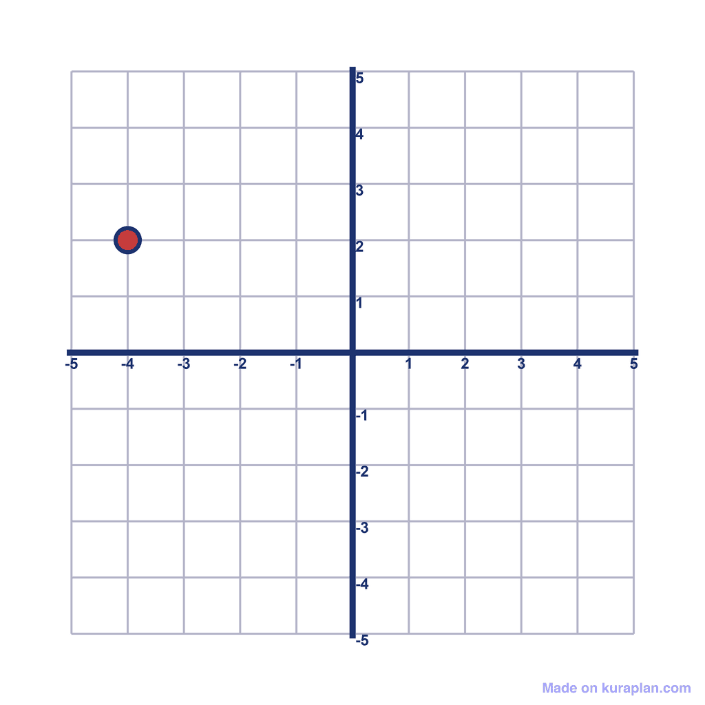 Coordinate Grid — (-4, 2)