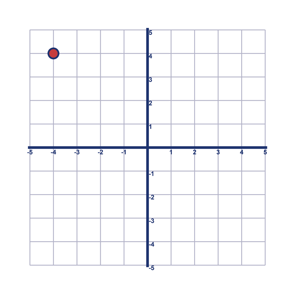 Coordinate Grid — (-4, 4)