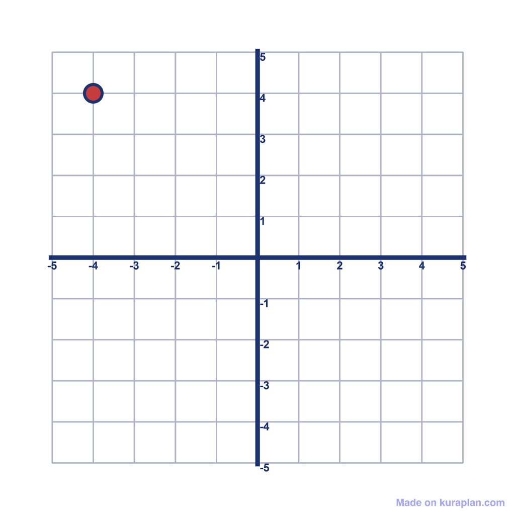 Coordinate Grid — (-4, 4)